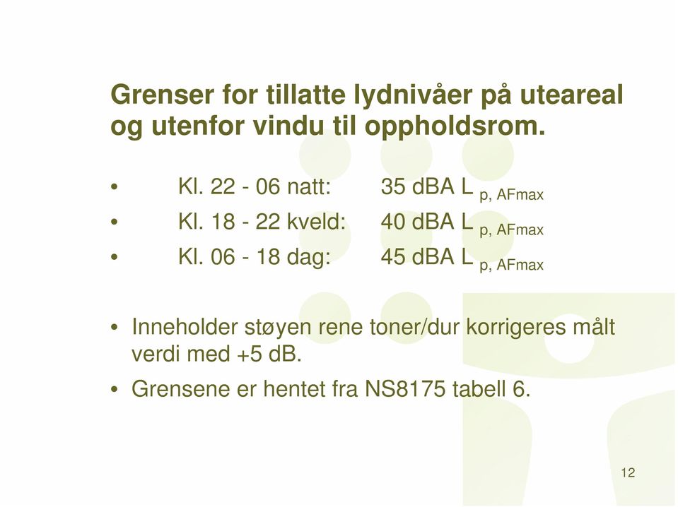 18-22 kveld: 40 dba L p, AFmax Kl.