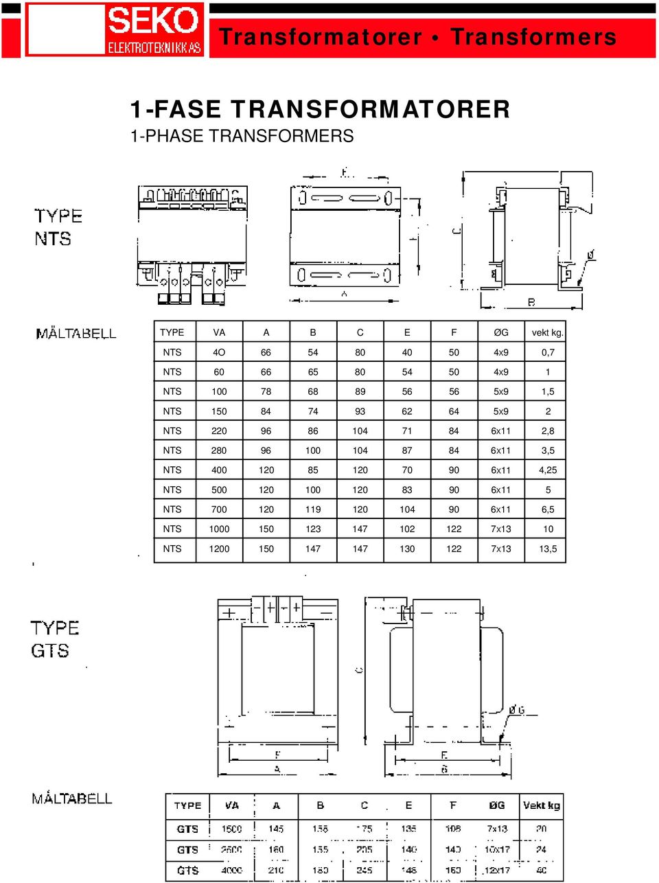 123 147 C 80 80 89 93 104 104 147 147 E 40 54 56 62 71 87 70 83 104 102 130 F 50 50 56 64 84