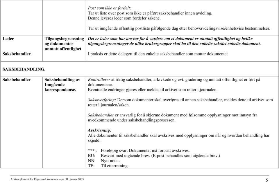 Det er leder som har ansvar for å vurdere om et dokument er unntatt offentlighet og hvilke tilgangsbegrensninger de ulike brukergrupper skal ha til den enkelte sak/det enkelte dokument.