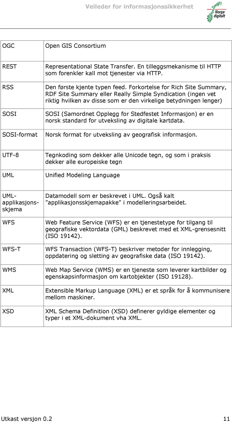 Informasjon) er en norsk standard for utveksling av digitale kartdata. Norsk format for utveksling av geografisk informasjon.