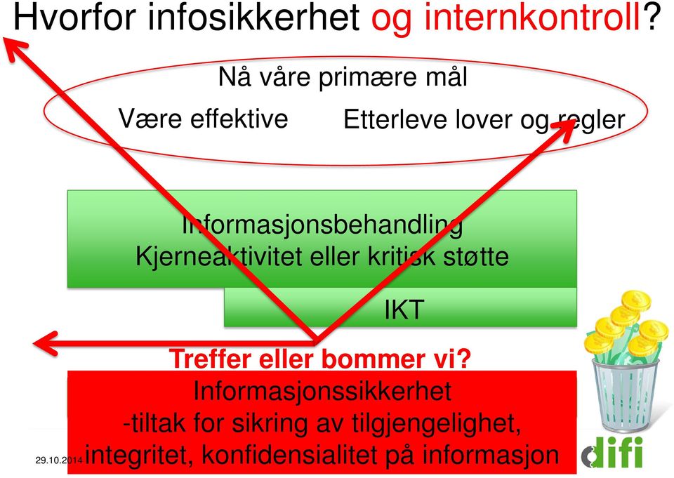 Informasjonsbehandling Kjerneaktivitet eller kritisk støtte IKT Treffer