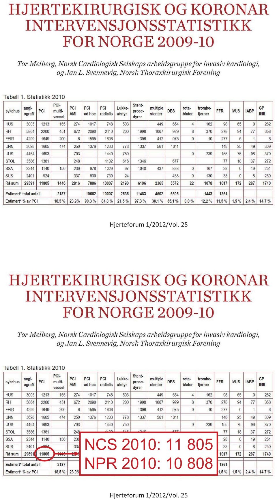 25 NCS 2010: 11 805