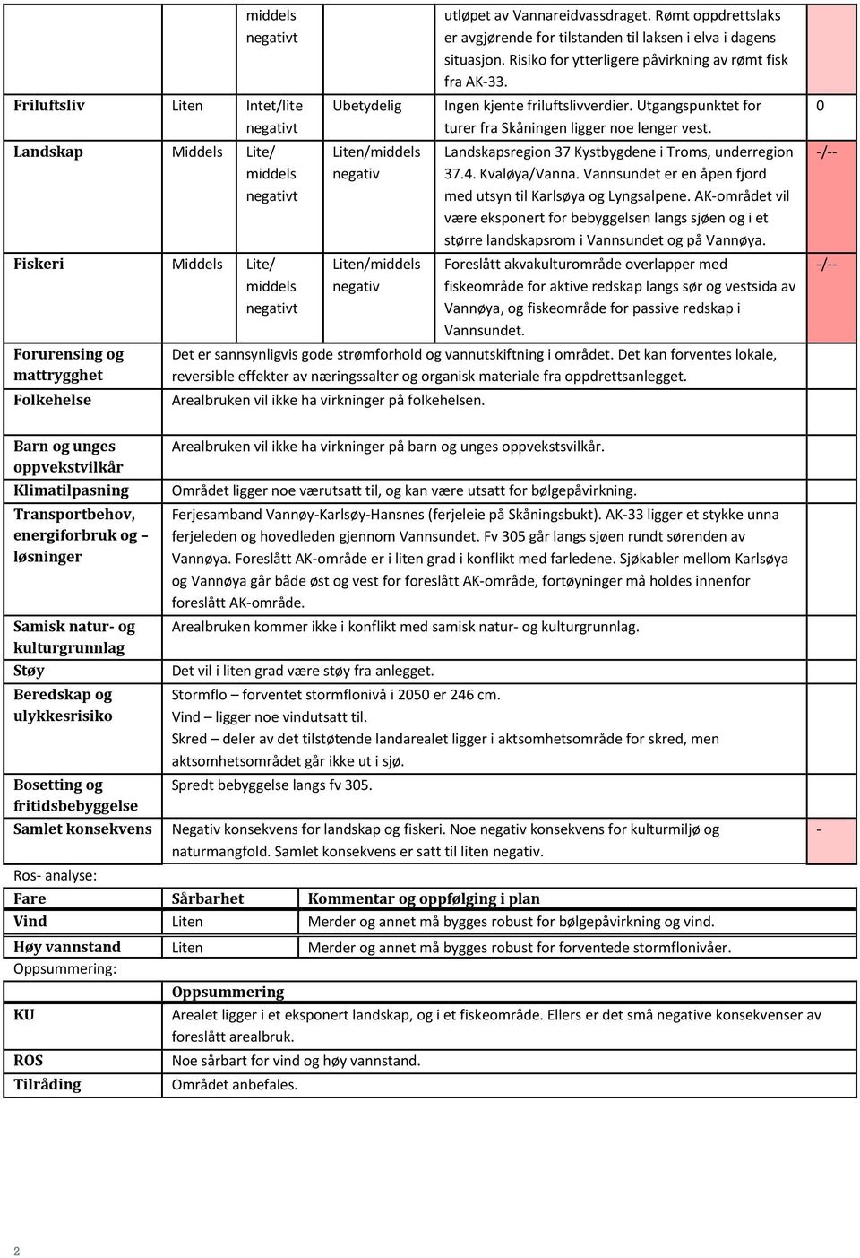 Utgangspunktet for turer fra Skåningen ligger noe lenger vest. Landskapsregion 37 Kystbygdene i Troms, underregion 37.4. Kvaløya/Vanna.