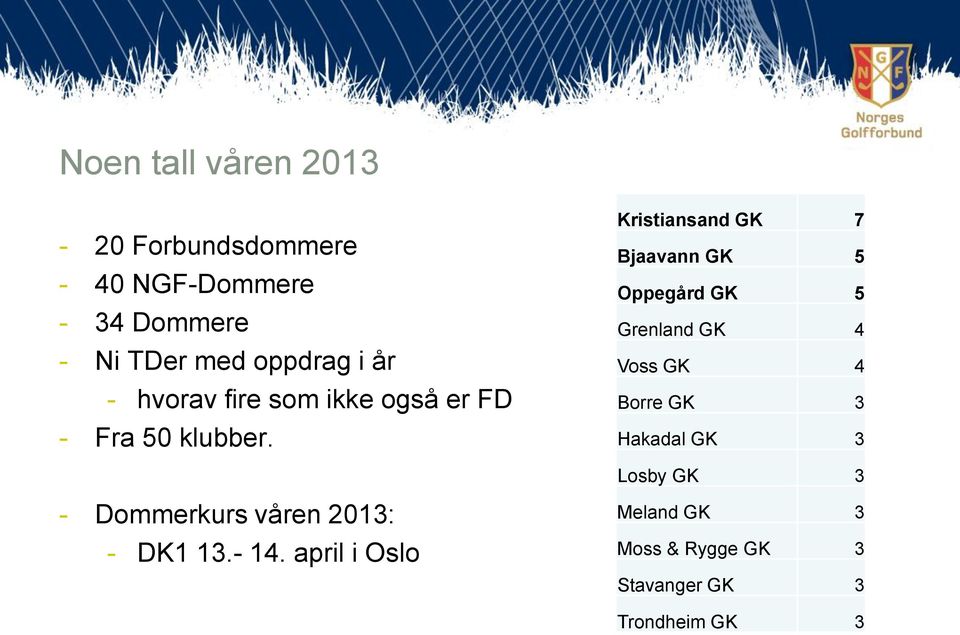 Kristiansand GK 7 Bjaavann GK 5 Oppegård GK 5 Grenland GK 4 Voss GK 4 Borre GK 3 Hakadal GK