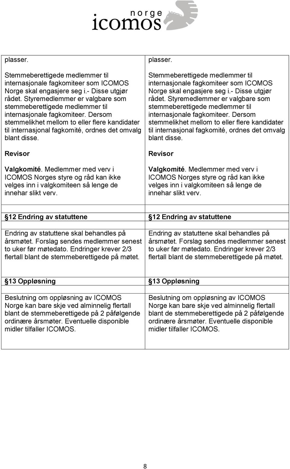 Dersom stemmelikhet mellom to eller flere kandidater til internasjonal fagkomité, ordnes det omvalg blant disse. Revisor Valgkomité.