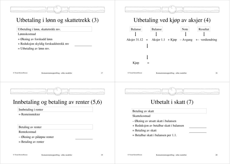 1 + Kjøp Avgang + verdiendring Kjøp Kontantstrømoppstilling - ulike modeller 17 Kontantstrømoppstilling - ulike modeller 18 Innbetaling og betaling av renter (5,6) Innbetaling i renter Renteinntekter