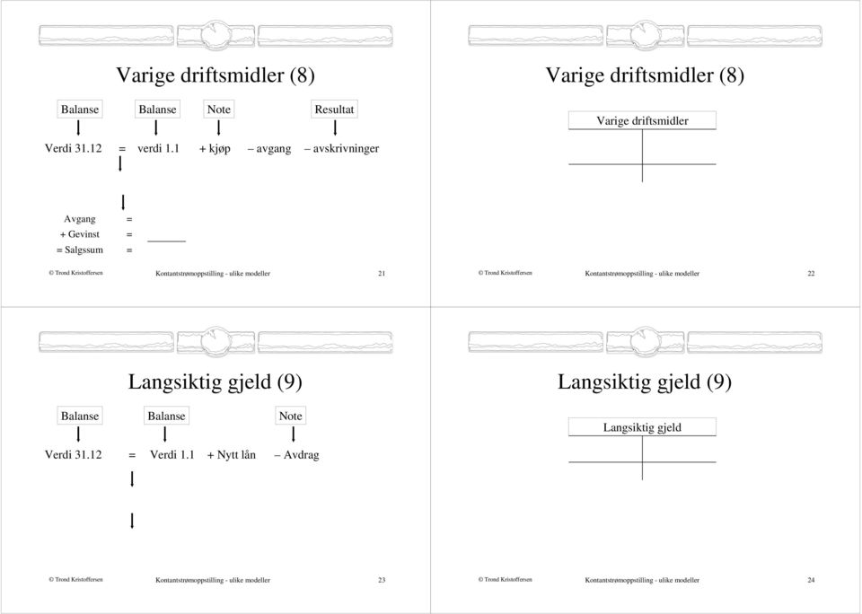 Kontantstrømoppstilling - ulike modeller 22 Langsiktig gjeld (9) Langsiktig gjeld (9) Balanse Balanse Note Langsiktig