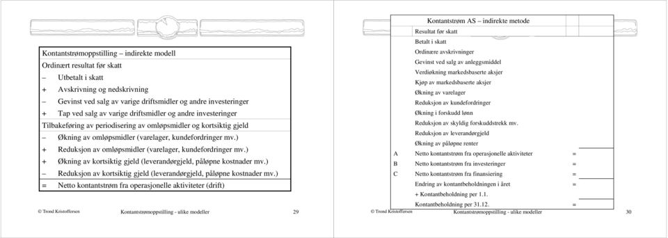 ) + Reduksjon av omløpsmidler (varelager, kundefordringer mv.) + Økning av kortsiktig gjeld (leverandørgjeld, påløpne kostnader mv.