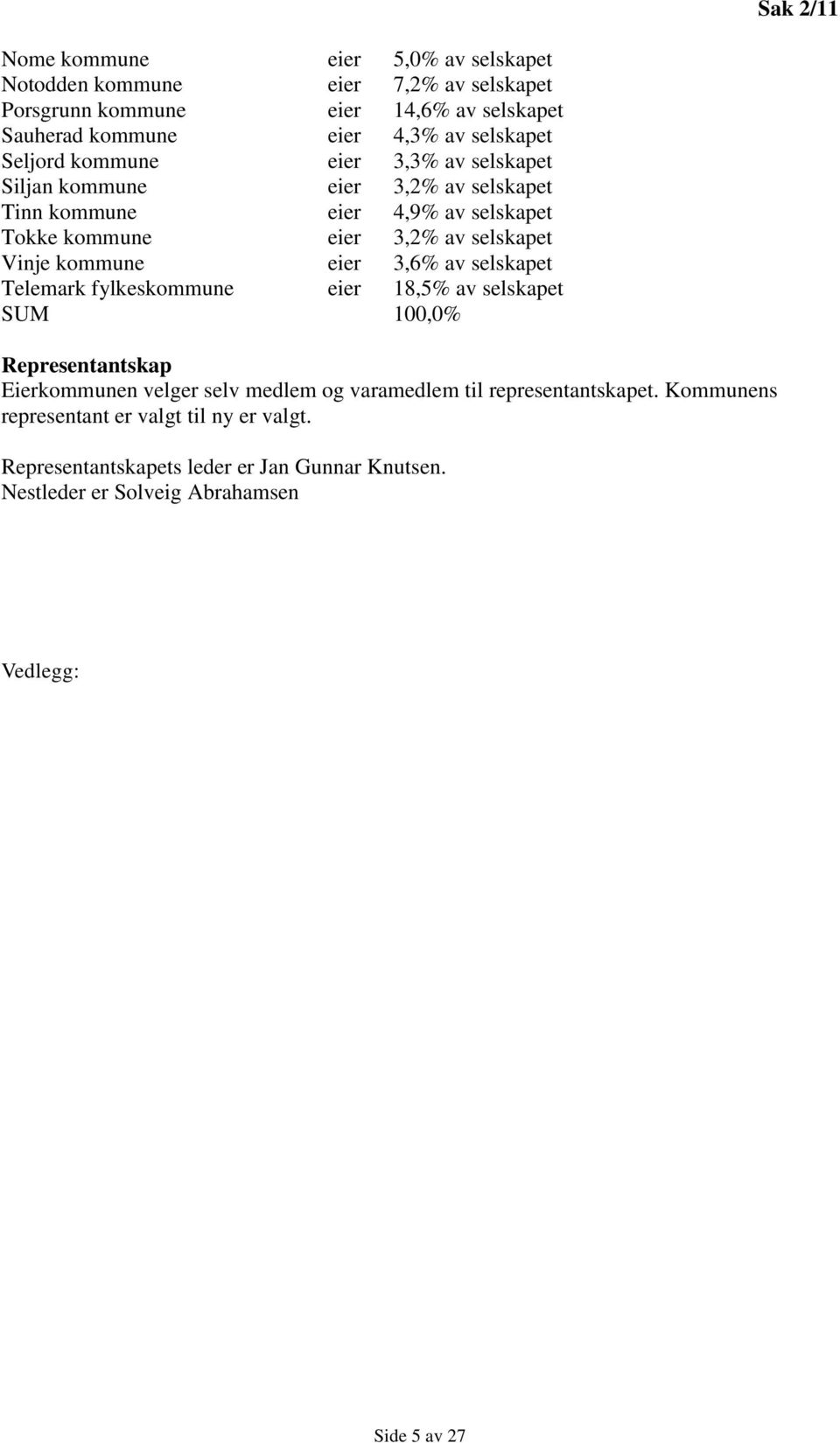 Vinje kommune eier 3,6% av selskapet Telemark fylkeskommune eier 18,5% av selskapet SUM 100,0% Representantskap Eierkommunen velger selv medlem og varamedlem til