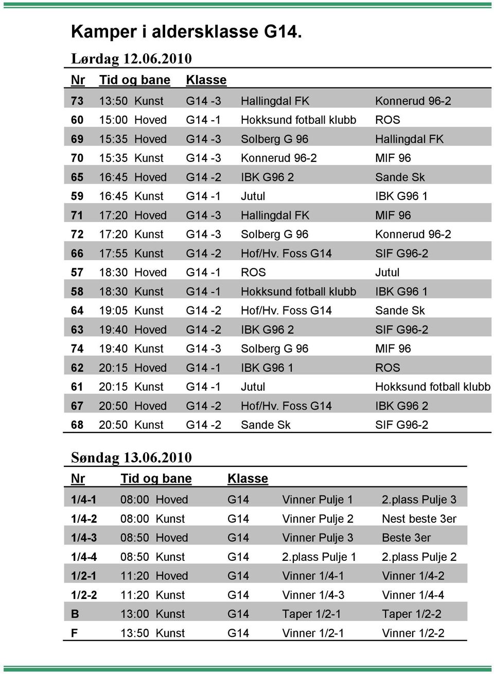 16:45 Hoved G14-2 IBK G96 2 Sande Sk 59 16:45 Kunst G14-1 Jutul IBK G96 1 71 17:20 Hoved G14-3 Hallingdal FK MIF 96 72 17:20 Kunst G14-3 Solberg G 96 Konnerud 96-2 66 17:55 Kunst G14-2 Hof/Hv.