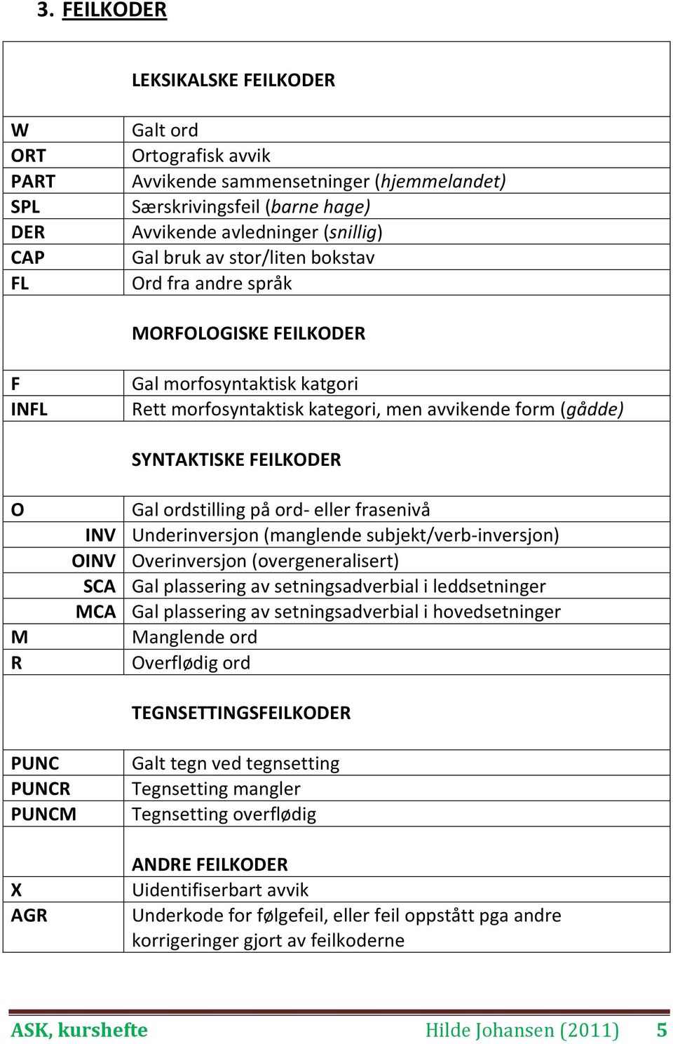 ordstilling på ord- eller frasenivå INV Underinversjon (manglende subjekt/verb-inversjon) OINV Overinversjon (overgeneralisert) SCA Gal plassering av setningsadverbial i leddsetninger MCA Gal