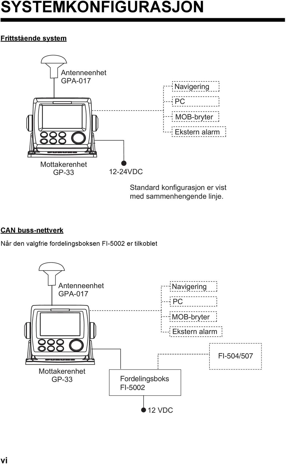 CAN buss-nettverk Når den valgfrie fordelingsboksen FI-5002 er tilkoblet Antenneenhet GPA-017