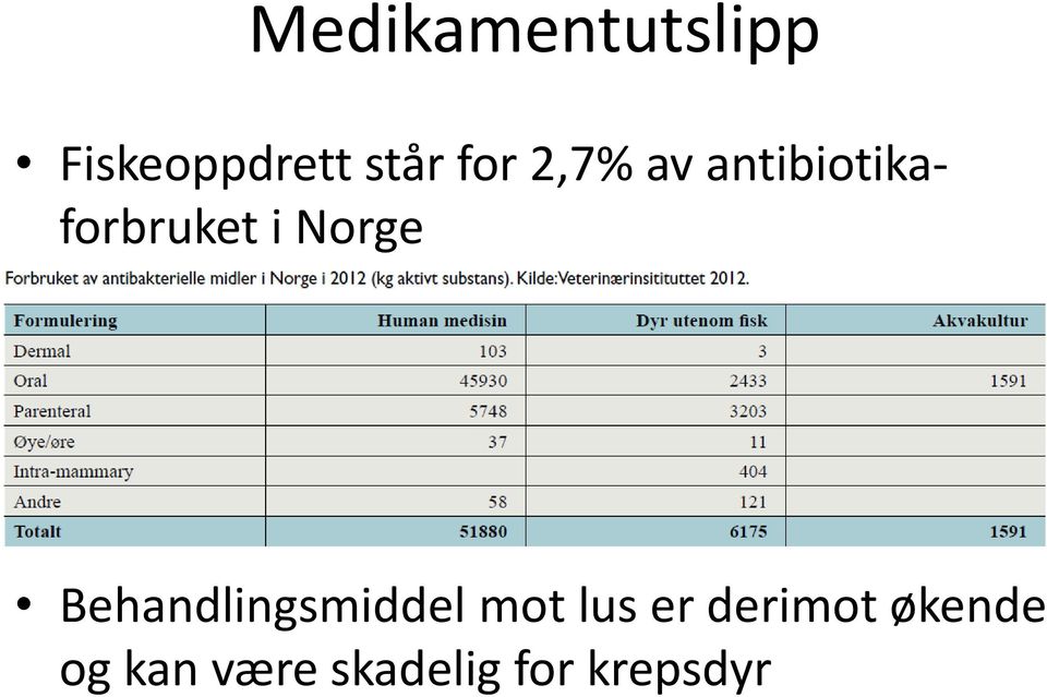 Norge Behandlingsmiddel mot lus er