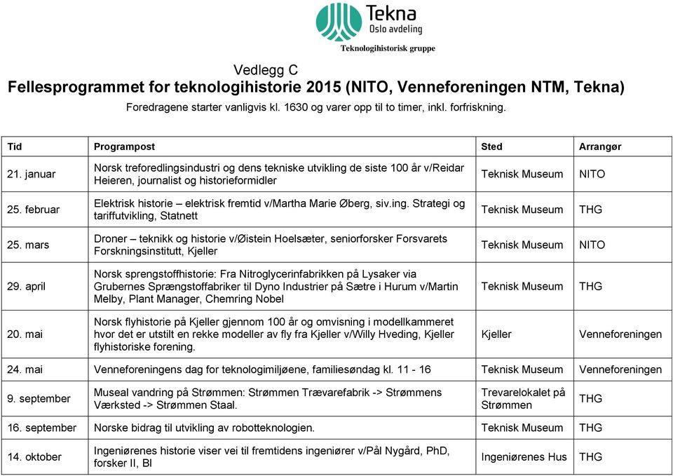 februar Elektrisk historie elektrisk fremtid v/martha Marie Øberg, siv.ing. Strategi og tariffutvikling, Statnett 25.