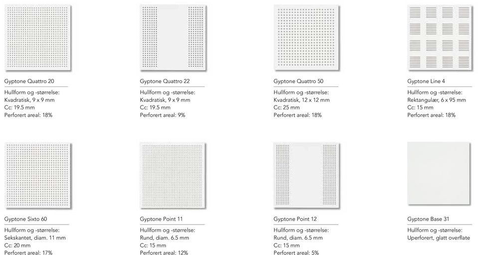 5 mm Perforert areal: 9% Kvadratisk, 12 x 12 mm Cc: 25 mm Perforert areal: 18% Rektangulær, 6 x 95 mm Cc: 15 mm Perforert areal: 18%