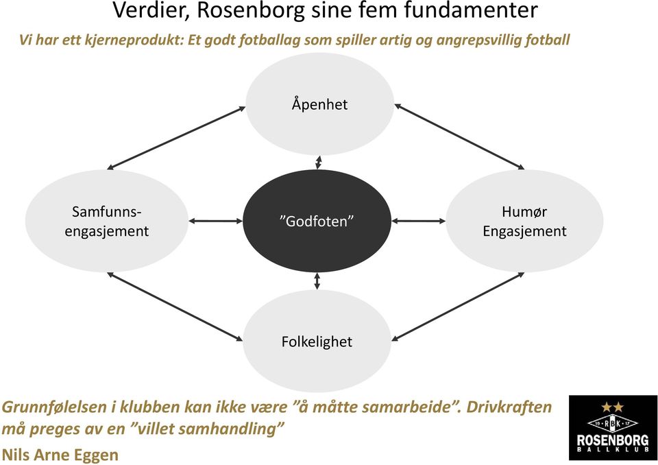 Samfunnsengasjement Godfoten Humør Engasjement Folkelighet Grunnfølelsen i