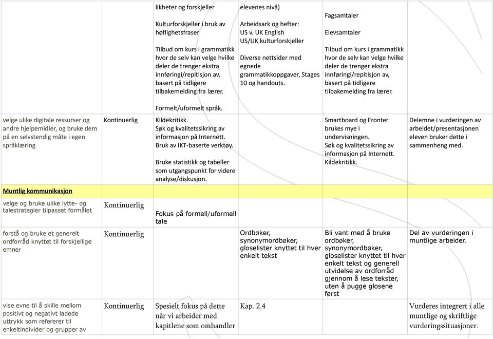 Fagsamtaler Elevsamtaler Tilbud om kurs i grammatikk hvor de selv kan velge hvilke deler de trenger ekstra innføringi/repitisjon av, basert på tidligere tilbakemelding fra lærer.