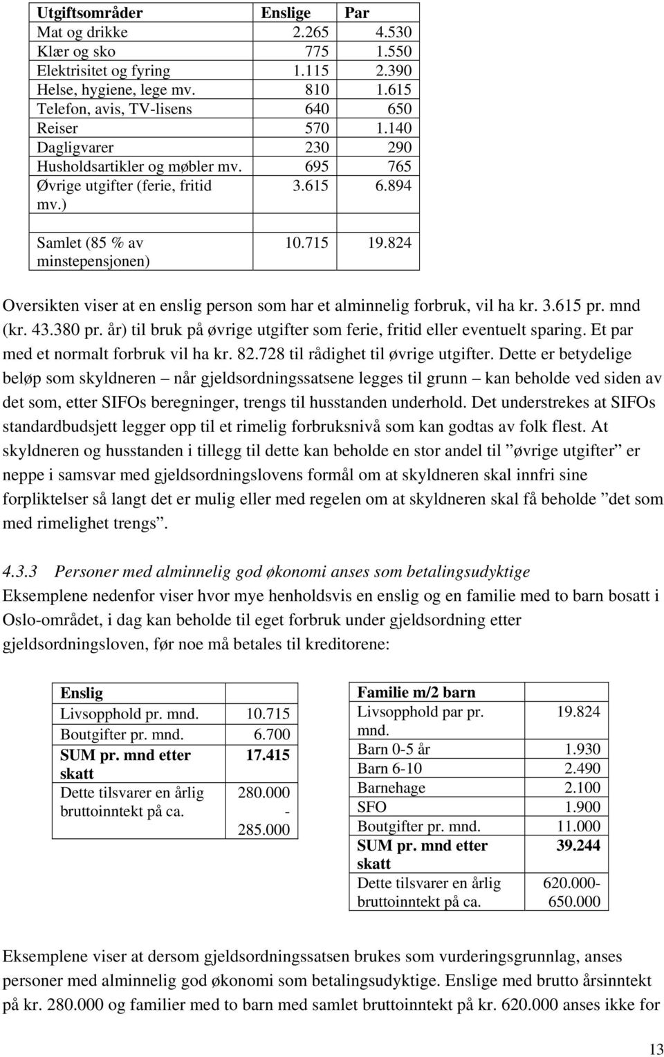 824 Oversikten viser at en enslig person som har et alminnelig forbruk, vil ha kr. 3.615 pr. mnd (kr. 43.380 pr. år) til bruk på øvrige utgifter som ferie, fritid eller eventuelt sparing.