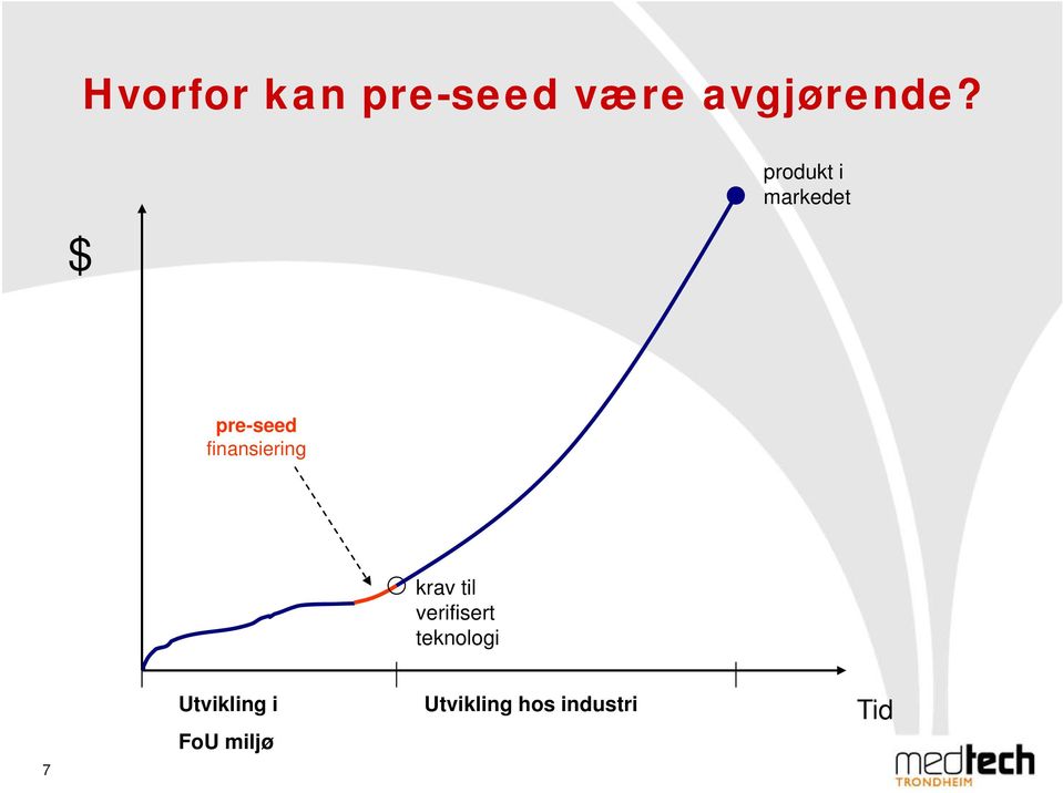 finansiering krav til verifisert