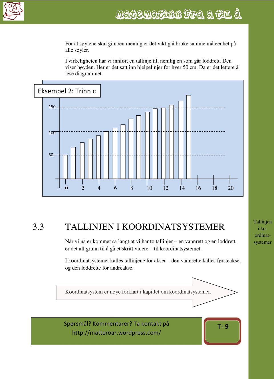 3 TALLINJEN I KOORDINATSYSTEMER Når vi nå er kommet så langt at vi har to tallinjer en vannrett og en loddrett, er det all grunn til å gå et skritt videre til koordinatsystemet.