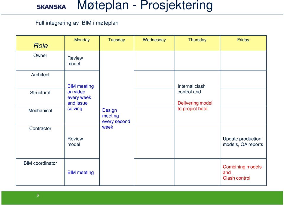 solving Design meeting every second week Internal clash control and Delivering model to project hotel