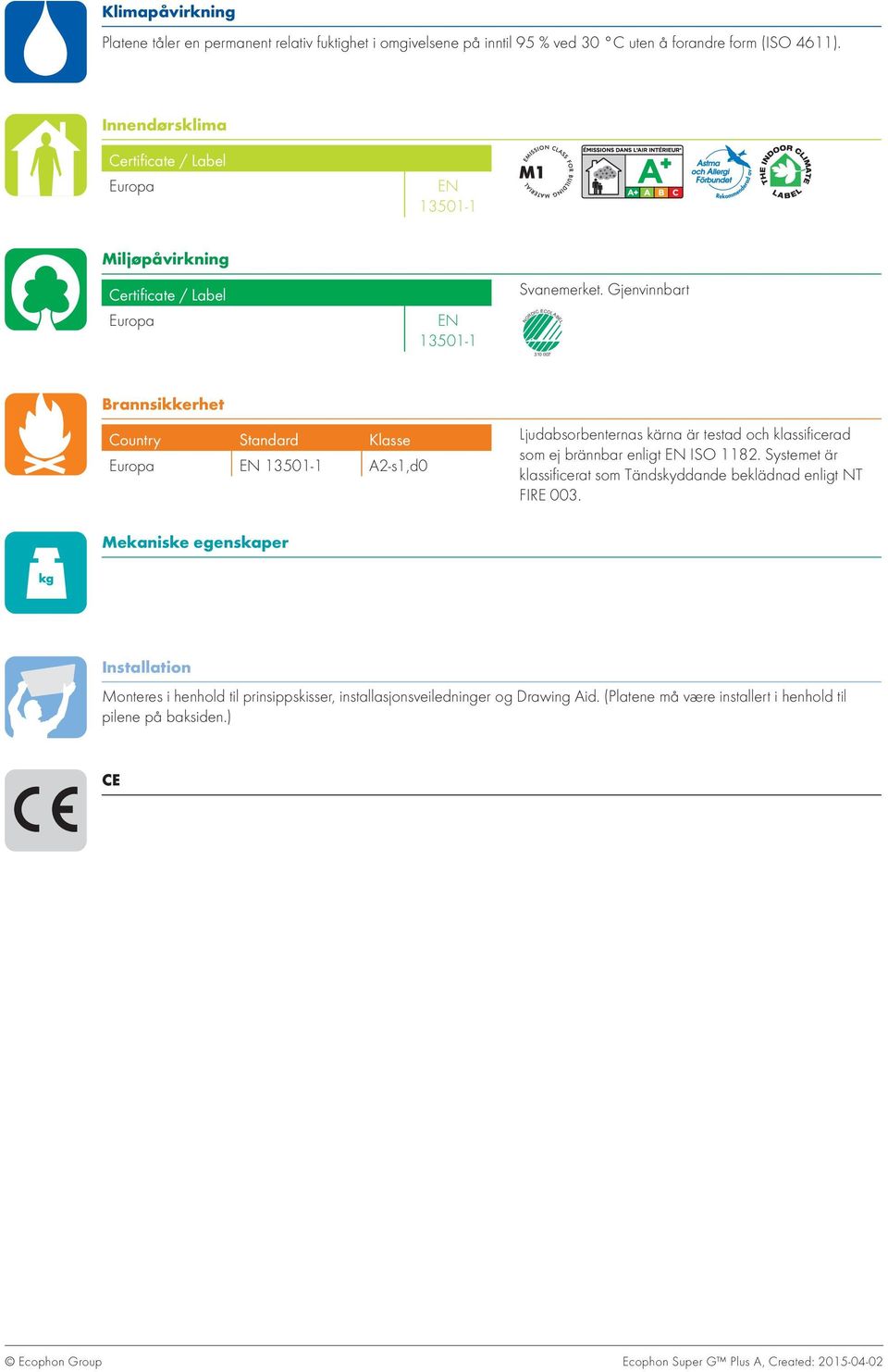 Gjenvinnbart NORDIC ECOLABEL 310 007 Brannsikkerhet Country Standard Klasse Europa EN 13501-1 A2-s1,d0 Ljudabsorbenternas kärna är testad och klassificerad som ej brännbar