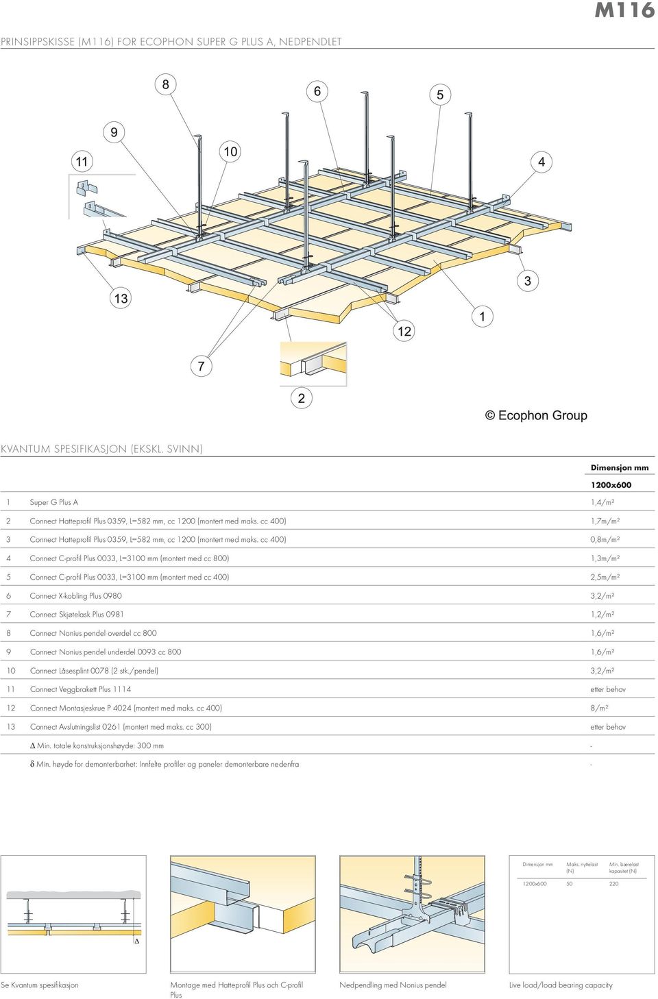 cc 400) 0,8m/m² 4 Connect C-profil Plus 0033, L=3100 mm (montert med cc 800) 1,3m/m² 5 Connect C-profil Plus 0033, L=3100 mm (montert med cc 400) 2,5m/m² 6 Connect X-kobling Plus 0980 3,2/m² 7