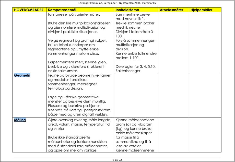 Forstå sammenhengen multiplikasjon og divisjon. Kunne enkle tallmønstre mellom 1-100. Geometri Eksperimentere med, kjenne igjen, beskrive og videreføre strukturer i enkle tallmønster.