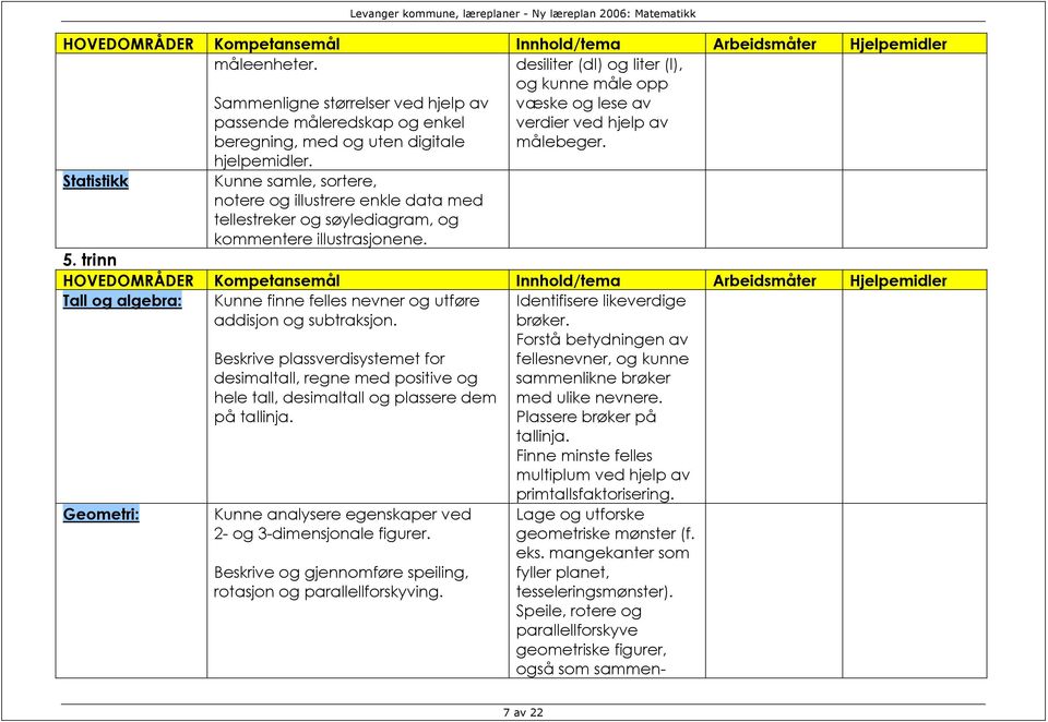 hjelpemidler. Statistikk Kunne samle, sortere, notere og illustrere enkle data med tellestreker og søylediagram, og kommentere illustrasjonene. 5.