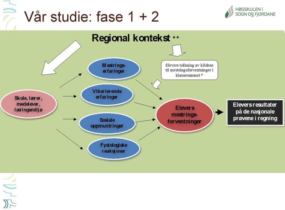 fase 1 +