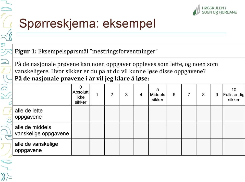 Hvor sikker er du på at du vil kunne løse disse oppgavene?