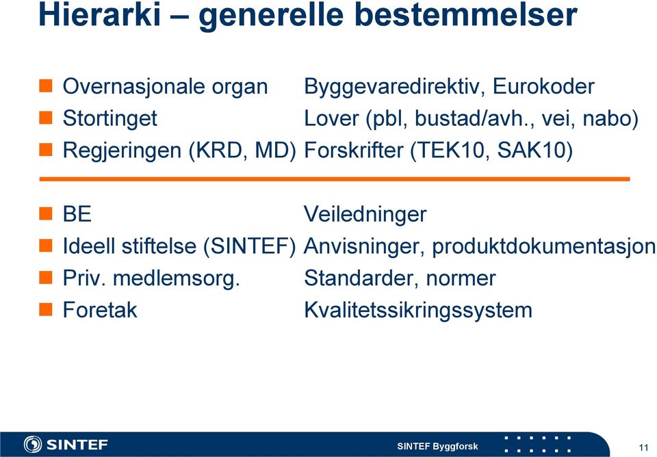 , vei, nabo) Regjeringen (KRD, MD) Forskrifter (TEK10, SAK10) BE Veiledninger Ideell