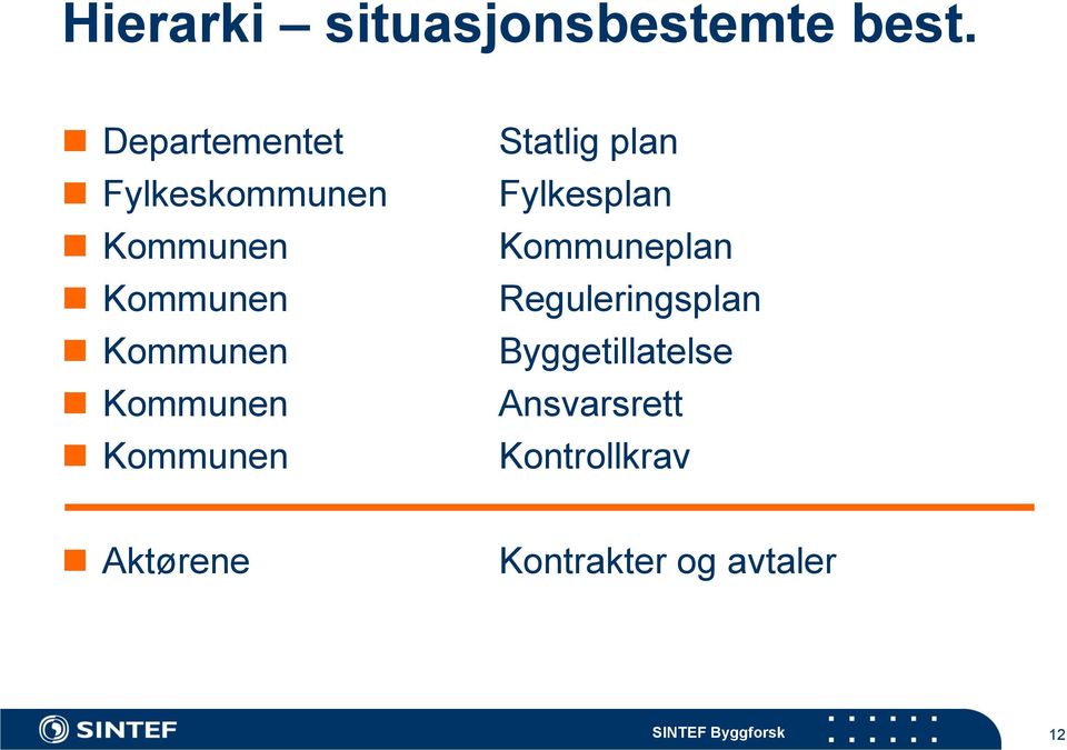 Kommunen Kommunen Statlig plan Fylkesplan Kommuneplan