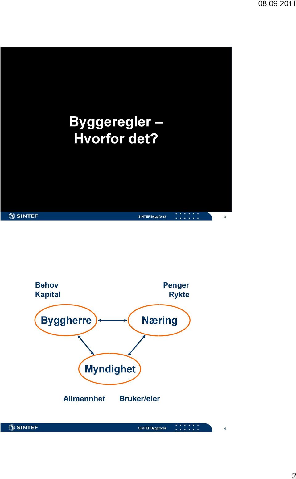 Rykte Byggherre Næring