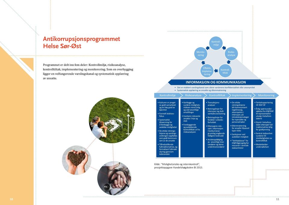 Effektiv Implemetering Kontrolltiltak INFORMASJON OG KOMMUNIKASJON Det er etablert varslingskanal som sikrer varslerens konfidensialitet eller anonymitet Systematisk opplæring av ansatte og