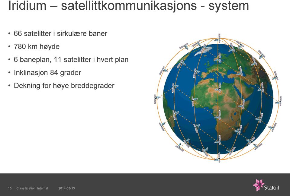 baneplan, 11 satelitter i hvert plan Inklinasjon