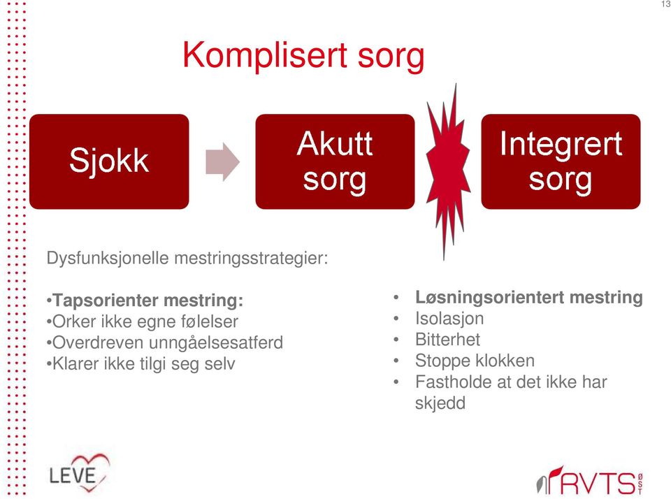 unngåelsesatferd Klarer ikke tilgi seg selv Løsningsorientert