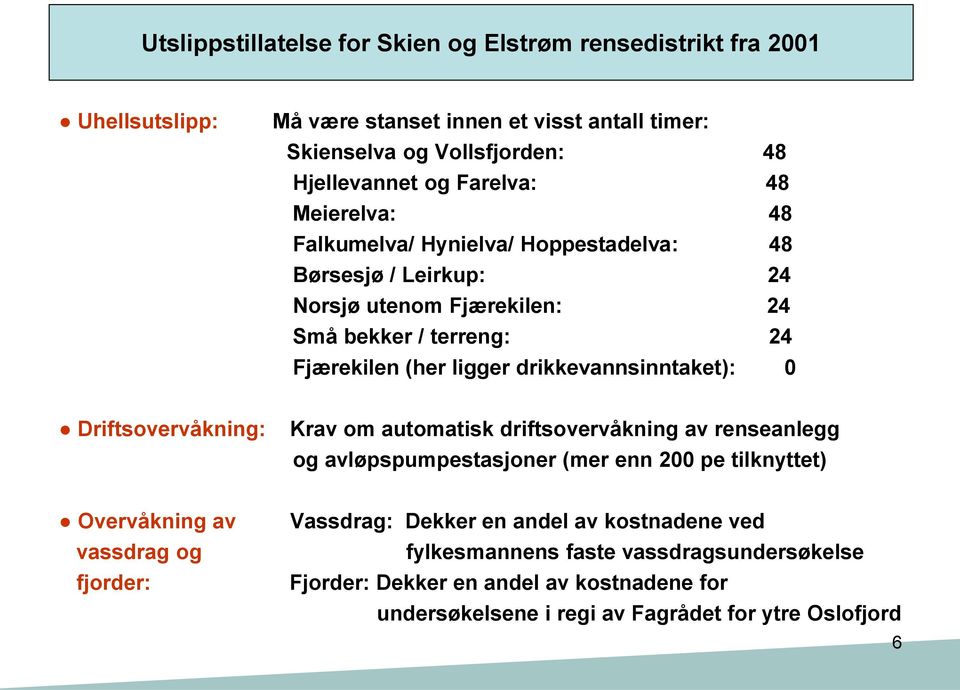 drikkevannsinntaket): 0 Driftsovervåkning: Krav om automatisk driftsovervåkning av renseanlegg og avløpspumpestasjoner (mer enn 200 pe tilknyttet) Overvåkning av vassdrag og