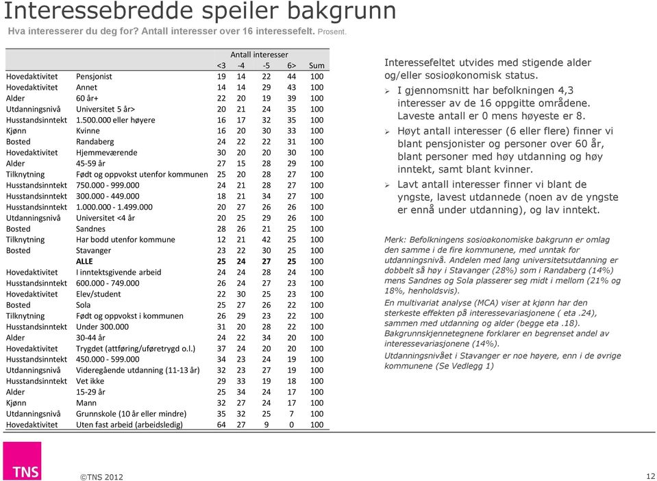 Husstandsinntekt 1.500.