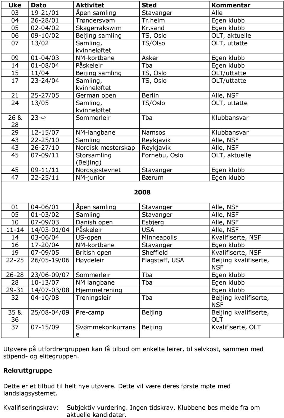 Beijing samling TS, Oslo OLT/uttatte 17 23-24/04 Samling, TS, Oslo OLT/uttatte 21 25-27/05 German open Berlin Alle, NSF 24 13/05 Samling, TS/Oslo OLT, uttatte 26 & 23- Sommerleir Tba Klubbansvar 28