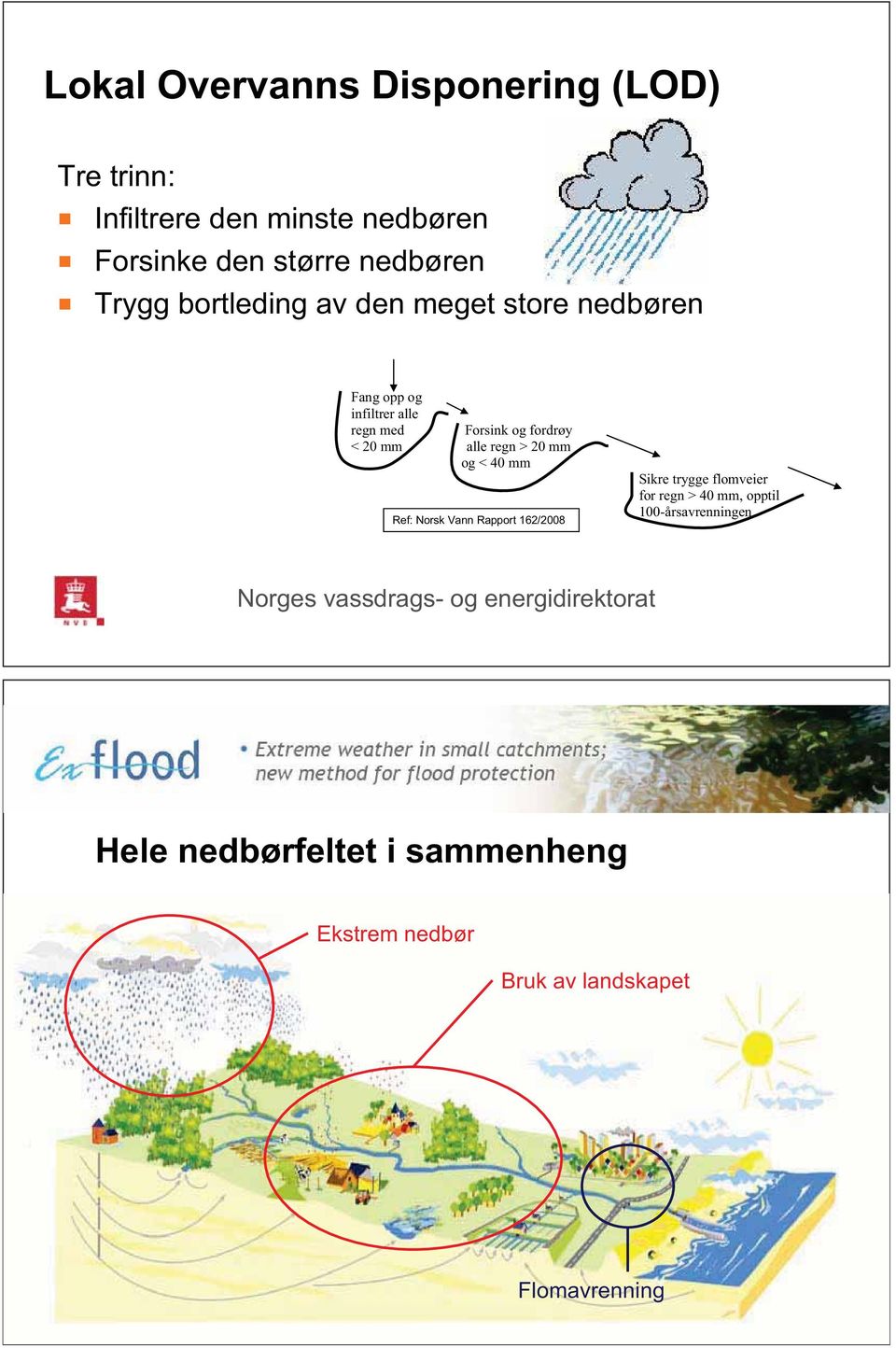 mm alle regn > 20 mm og < 40 mm Ref: Norsk Vann Rapport 162/2008 Sikre trygge flomveier for regn > 40