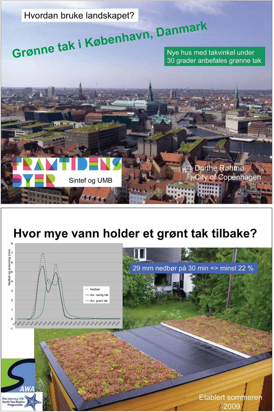 Copenhagen vassdrags- og energidirektorat 8 Hvor mye vann holder et grønt tak tilbake?