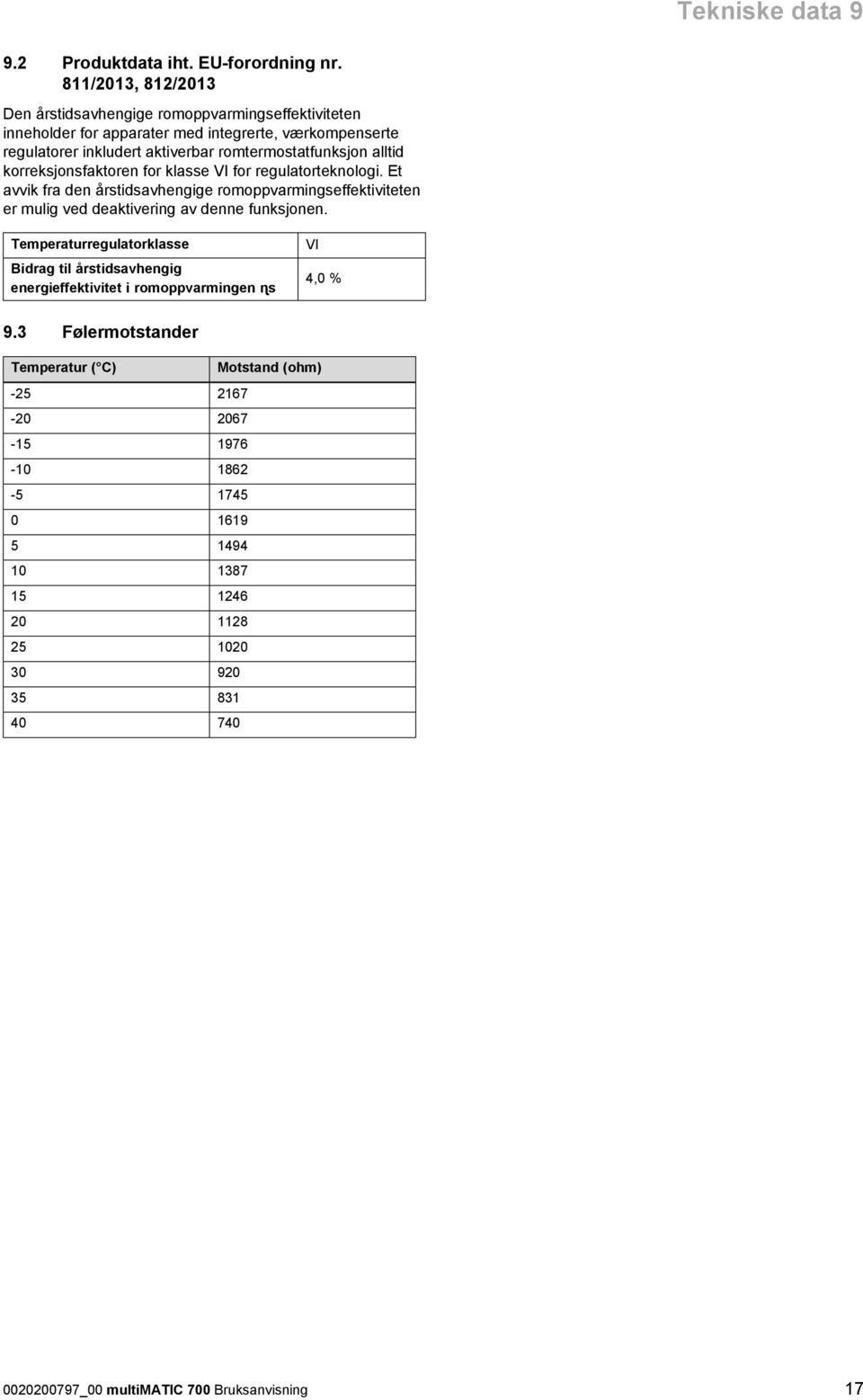 alltid korreksjonsfaktoren for klasse VI for regulatorteknologi. Et avvik fra den årstidsavhengige romoppvarmingseffektiviteten er mulig ved deaktivering av denne funksjonen.