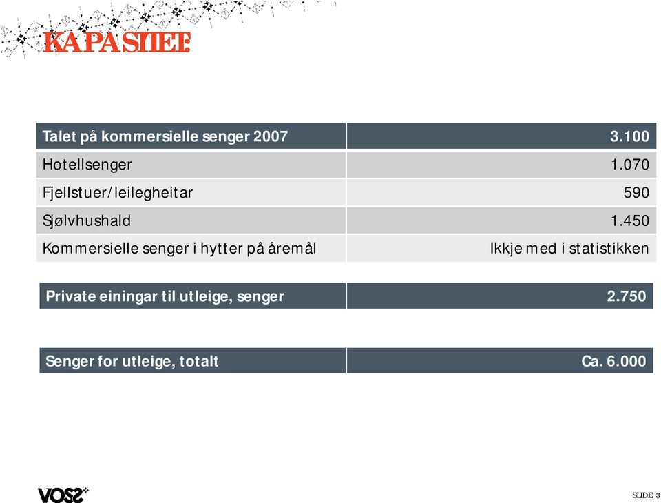 hytter på åremål Private einingar til utleige, senger Senger for