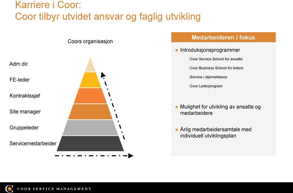 FE-leder Coor Service School for ansatte Coor Business School for ledere Service i stjerneklasse Coor