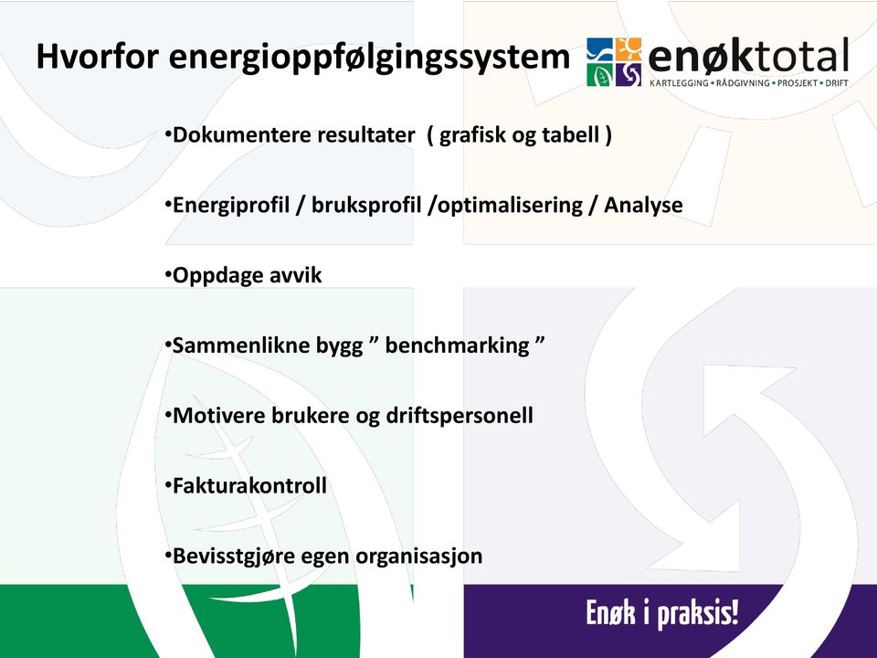 / Analyse Oppdage avvik Sammenlikne bygg benchmarking Motivere