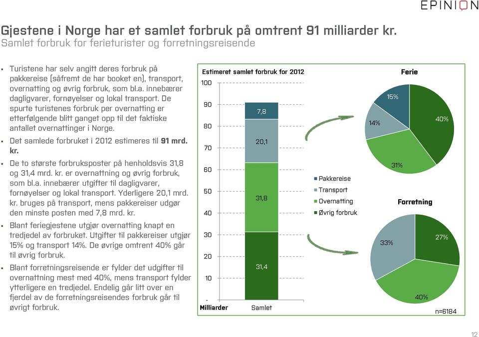 De spurte turistenes forbruk per overnatting er etterfølgende blitt ganget opp til det faktiske antallet overnattinger i Norge.