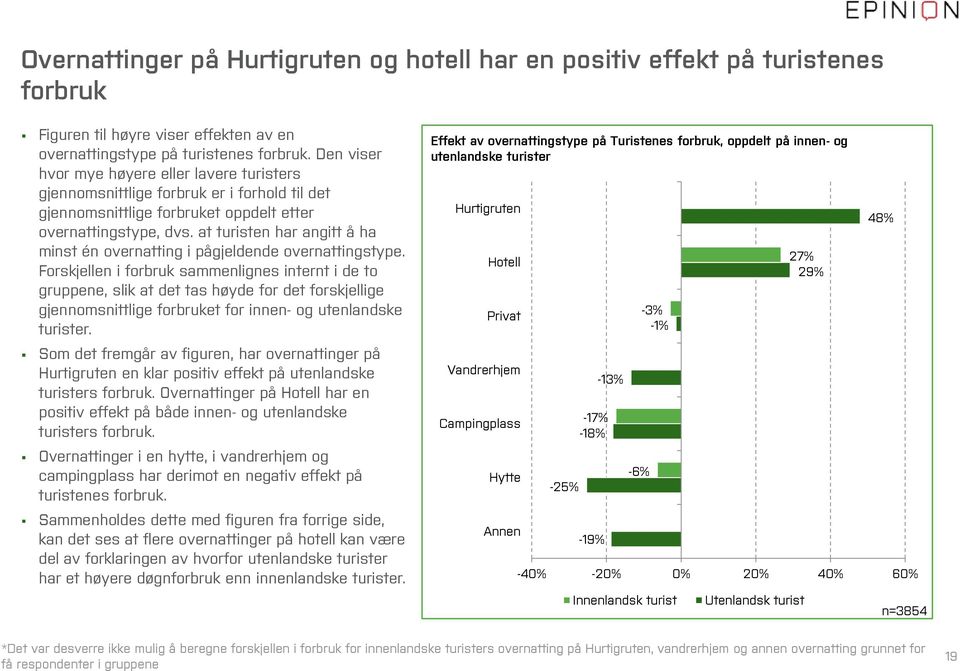 at turisten har angitt å ha minst én overnatting i pågjeldende overnattingstype.