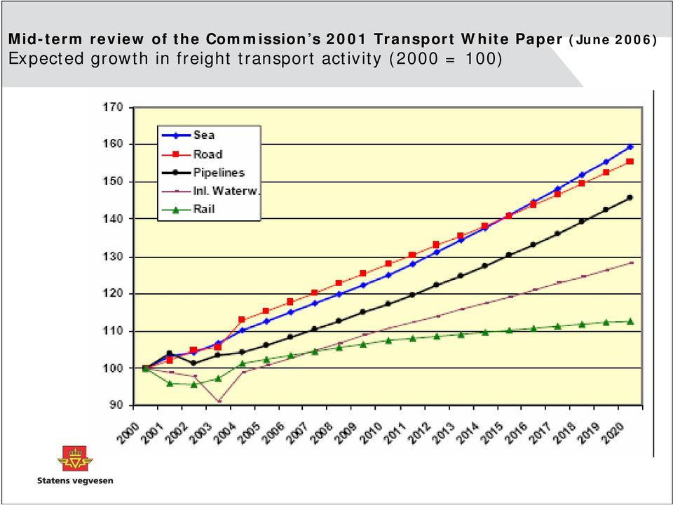 (June 2006) Expected growth in