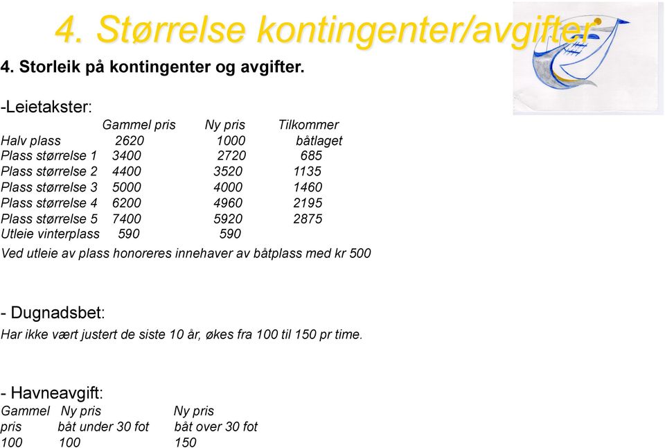 1135 Plass størrelse 3 5000 4000 1460 Plass størrelse 4 6200 4960 2195 Plass størrelse 5 7400 5920 2875 Utleie vinterplass 590 590 Ved